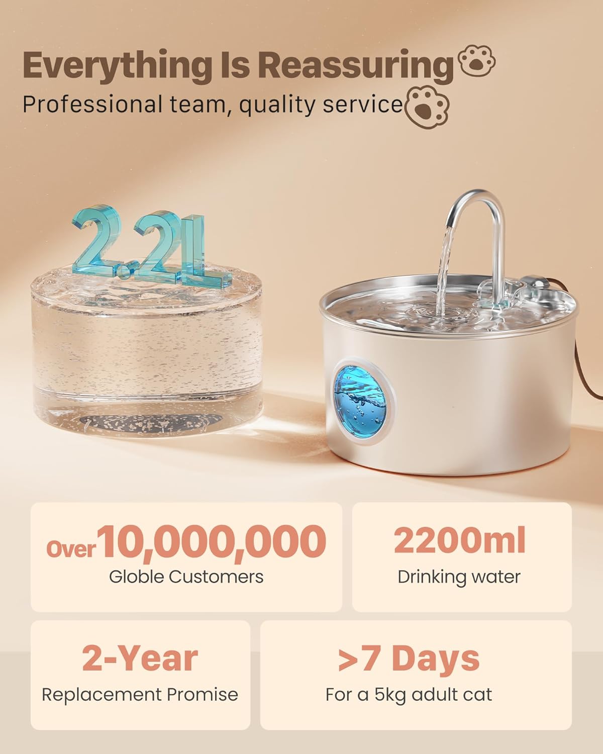 Premium Pet Hydration Fountain™